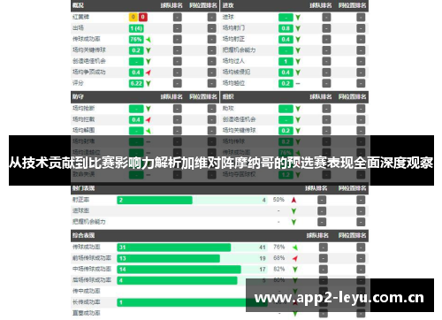 从技术贡献到比赛影响力解析加维对阵摩纳哥的预选赛表现全面深度观察